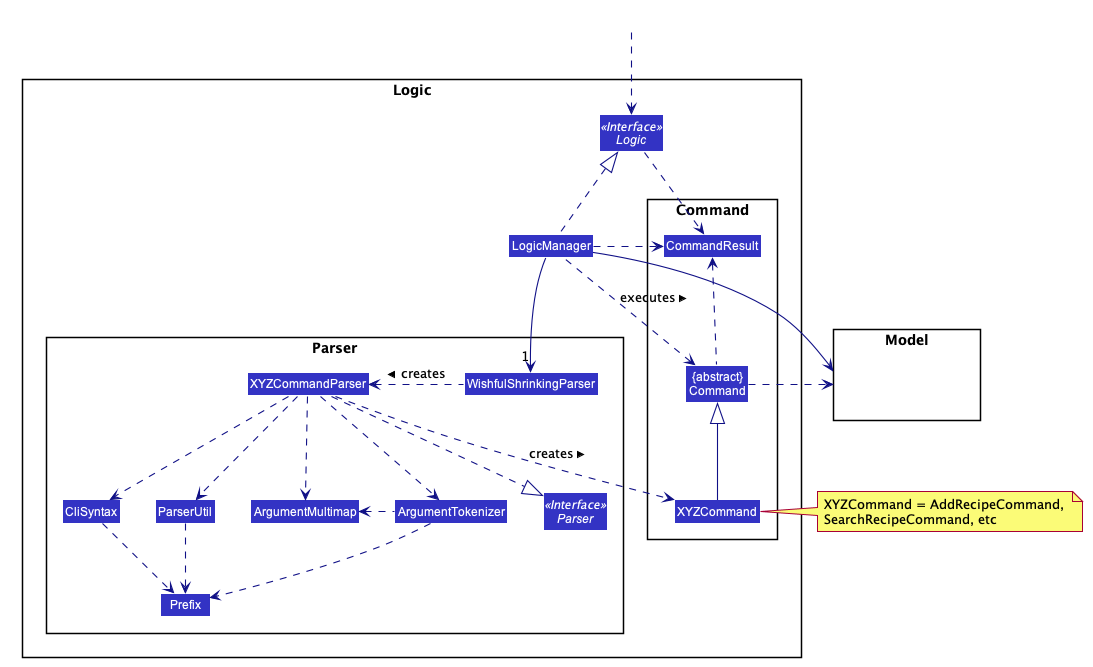 Structure of the Logic Component