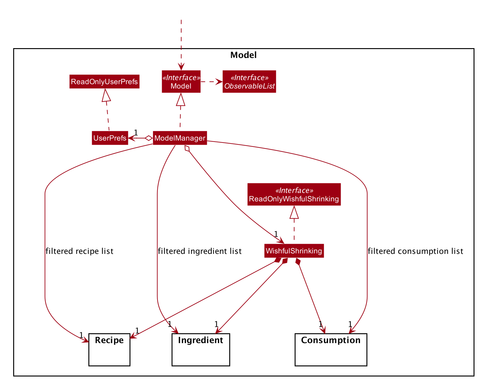 Structure of the Model Component