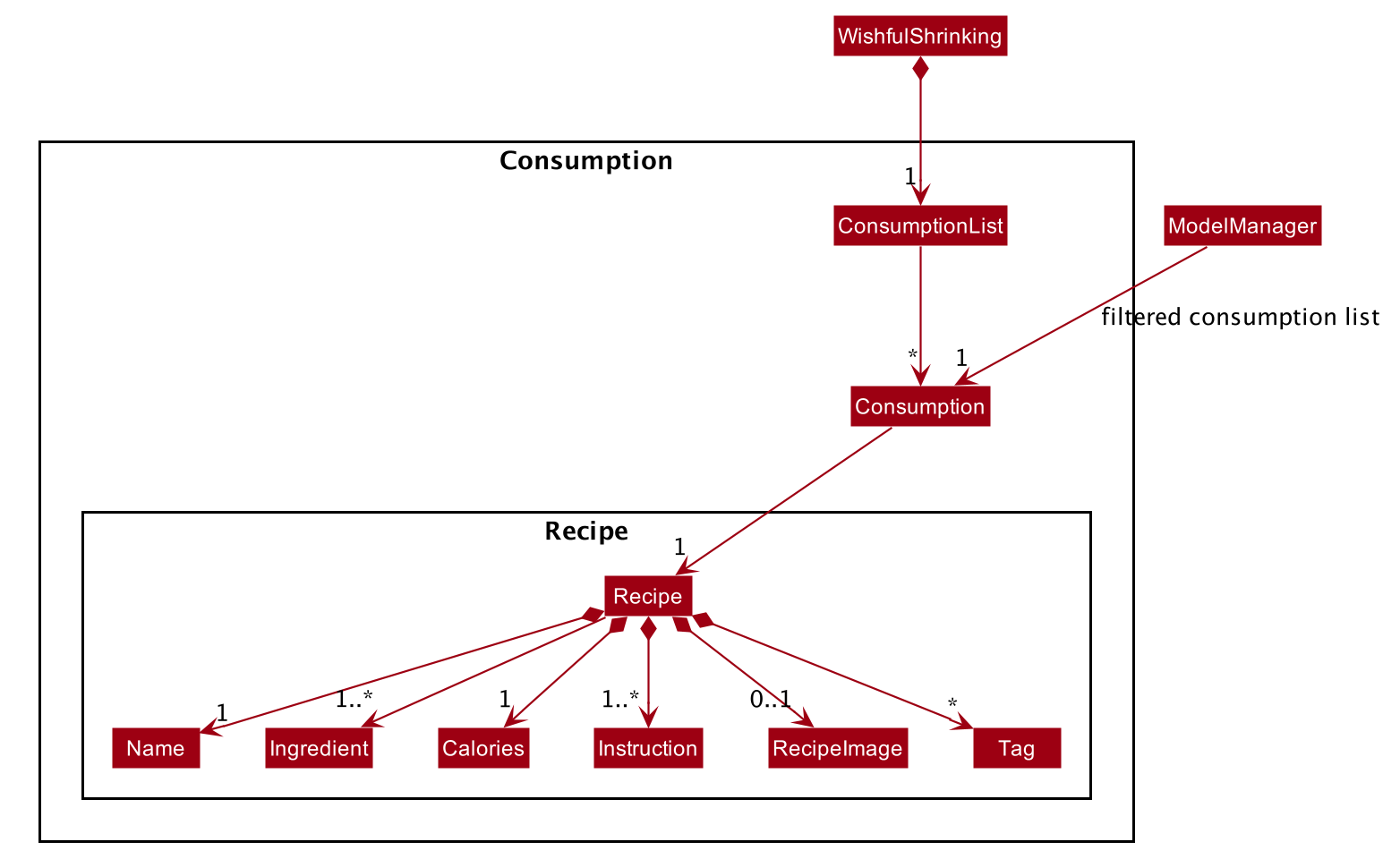 Consumption in Model Component