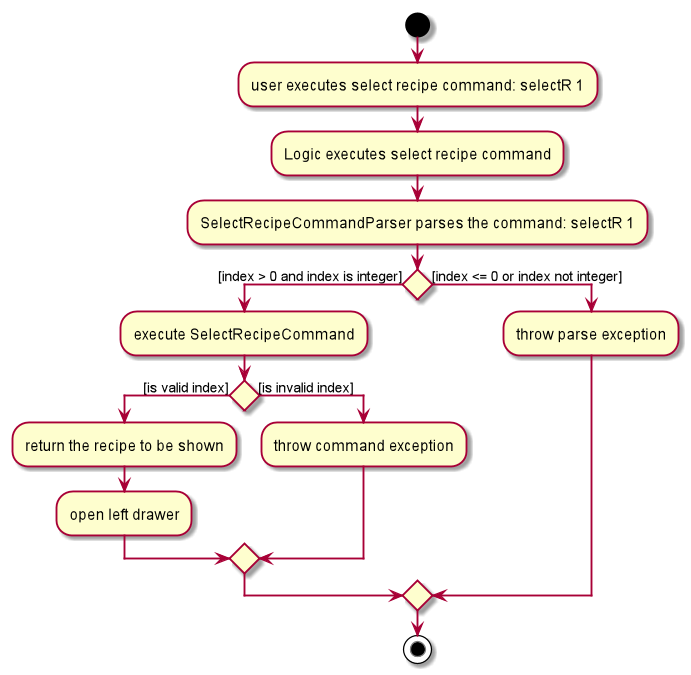 SelectRecipeActivity