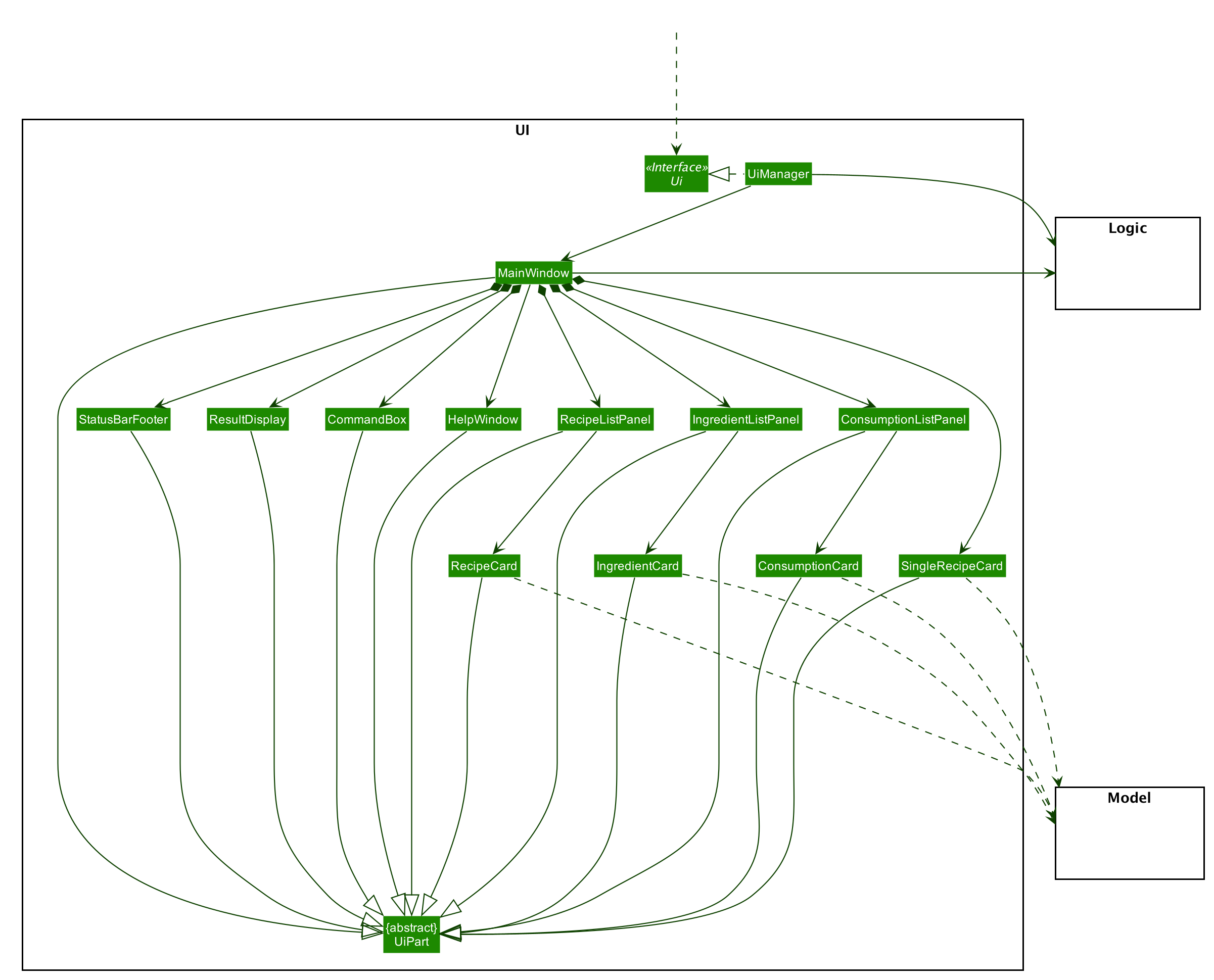 Structure of the UI Component