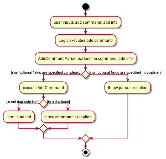 AddActivityDiagram