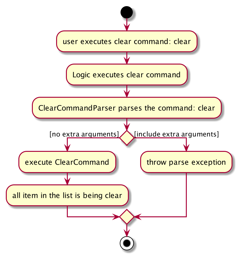 ClearActivityDiagram