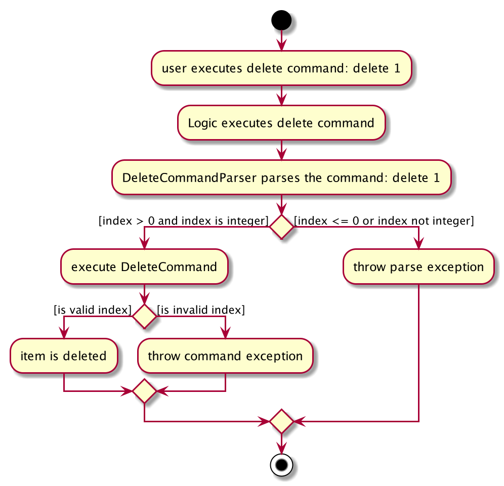 DeleteActivity