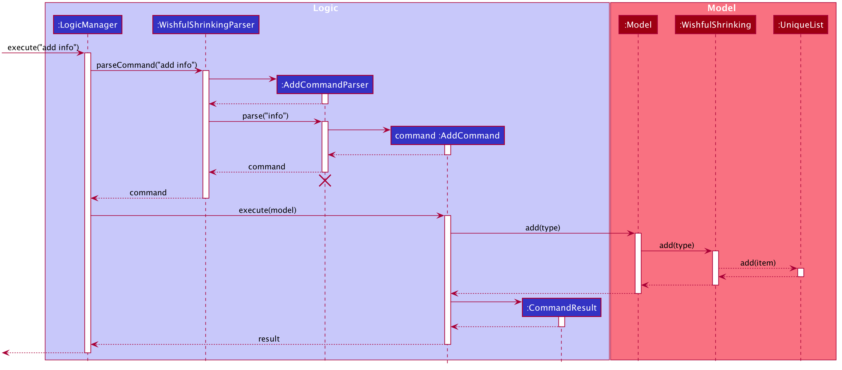 AddSequenceDiagram