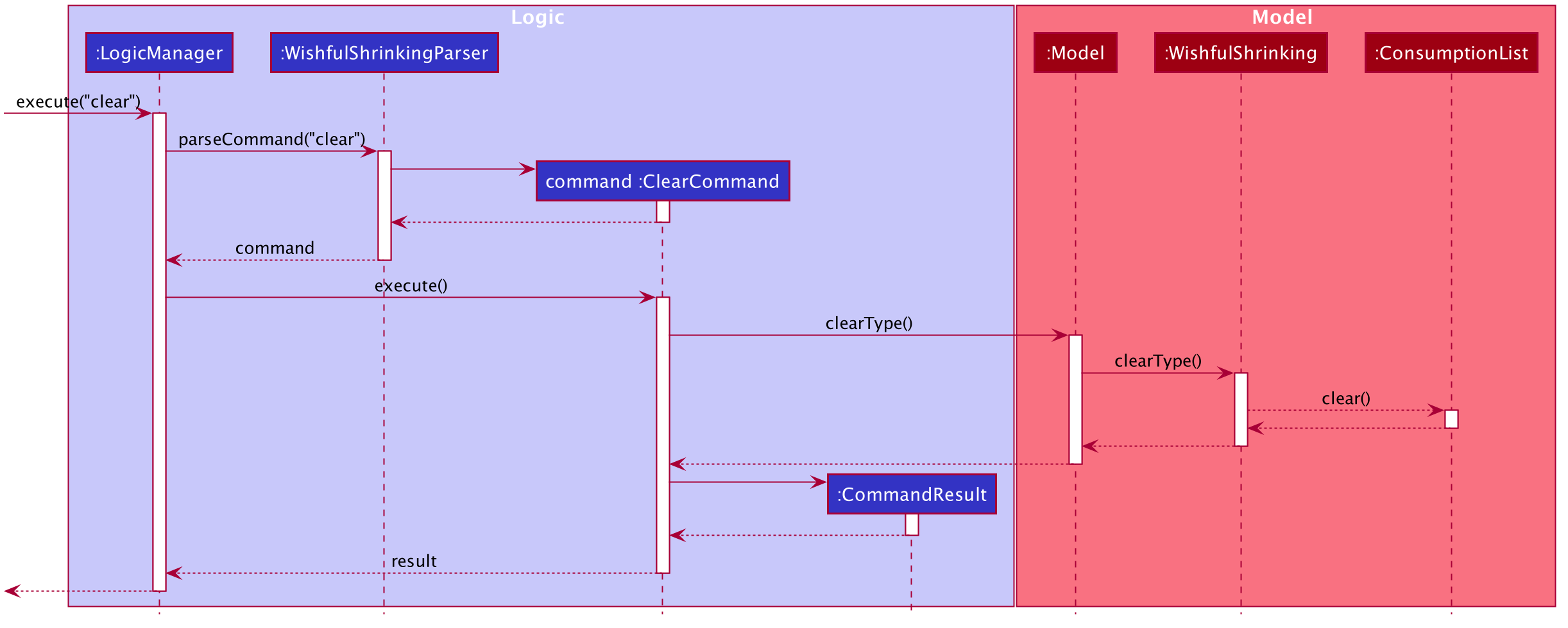 ClearSequenceDiagram