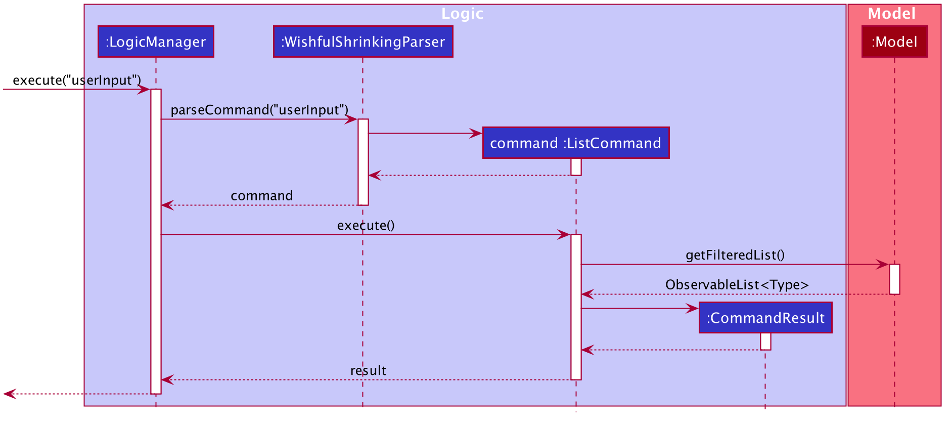 ListSequenceDiagram