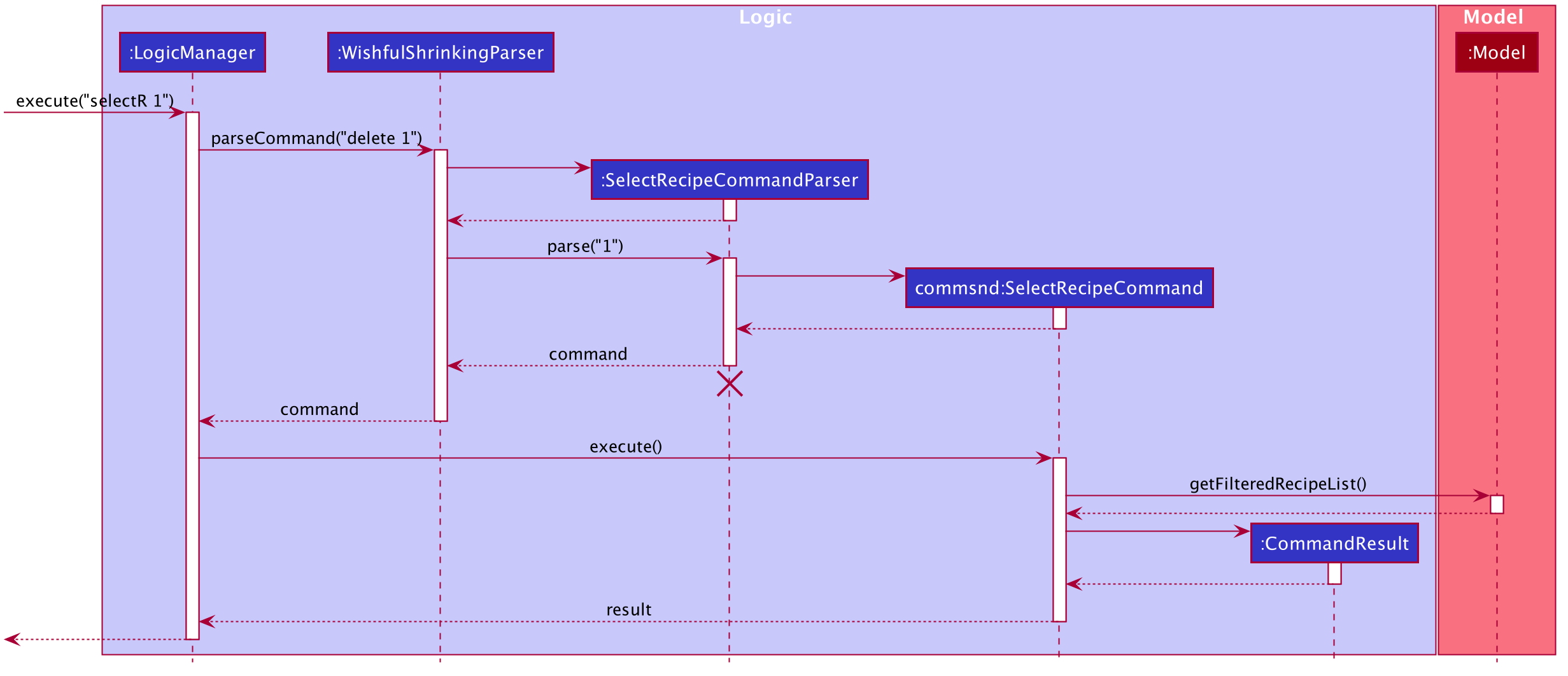 SelectRecipeSequence